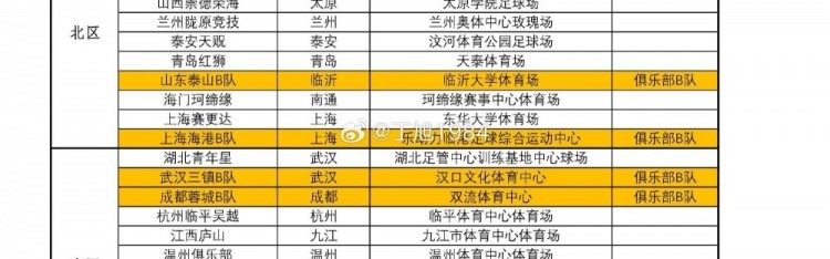 新彩票网开奖-记者晒中乙分区：上海赛更达位于北区，江西庐山、湖北青年星南区